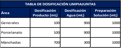 Limpia juntas Remocen X 500 ml Berhlan - Estrada y asociados global services